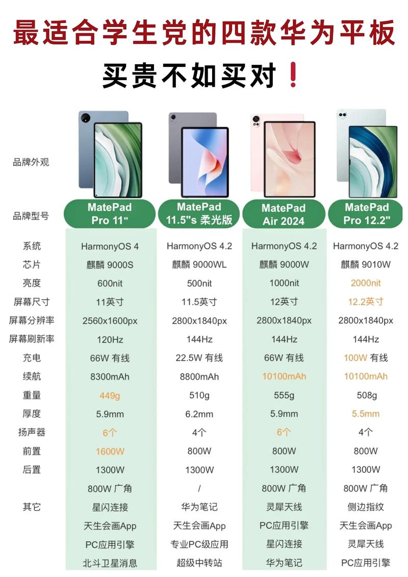 平板电脑哪个品牌好？你的选择真的值得吗？