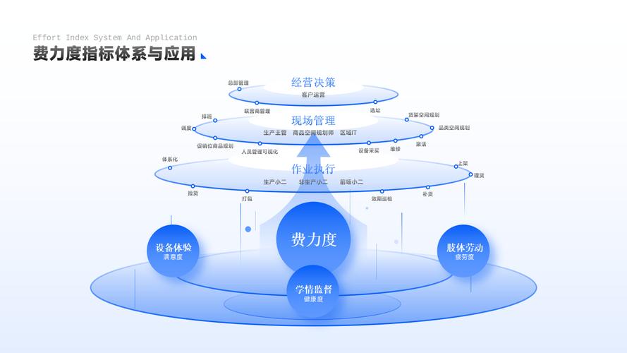 潜力领域,网络技术与数字转型的创新