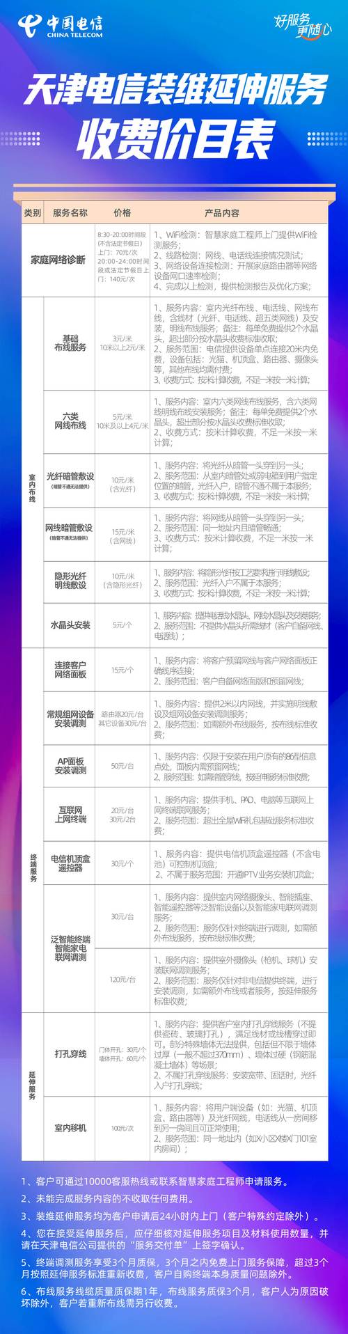 网络服务域名价格指南