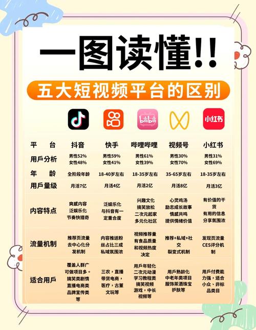 自媒体作者指南，抖音浏览量平台与抖音免费赞平台推荐