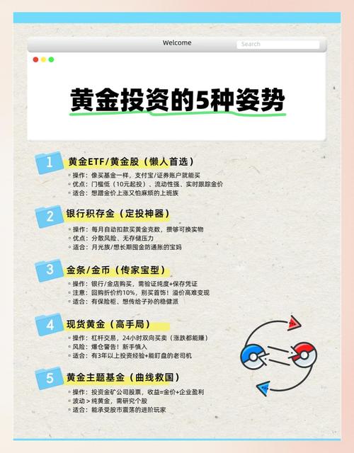 网络广告，你的投资指南