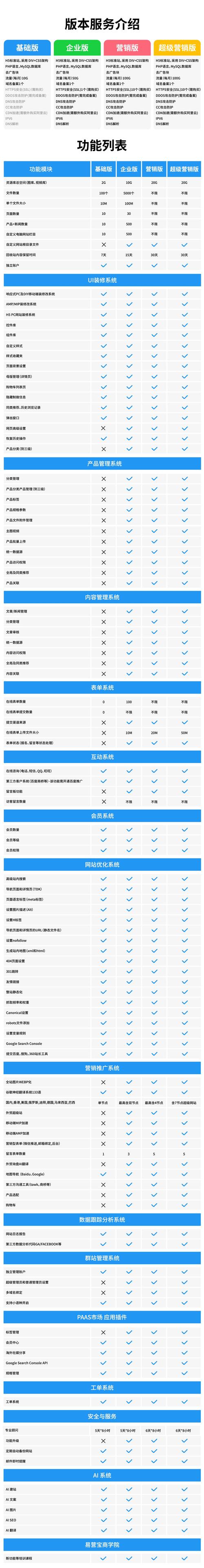 怎样做手机网站建设