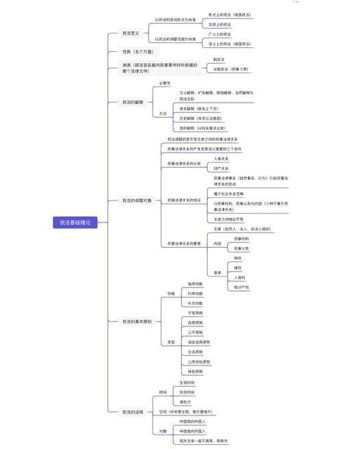 法律网站建设的思维导图