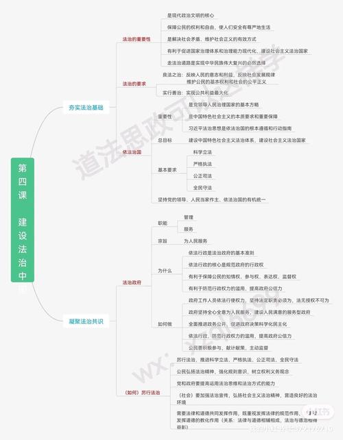法律网站建设的思维导图