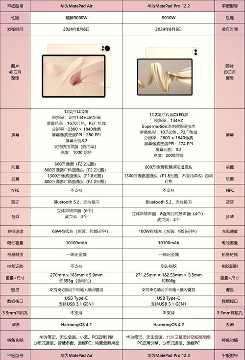 选择12寸以上平板电脑，这些型号让你的办公更高效！