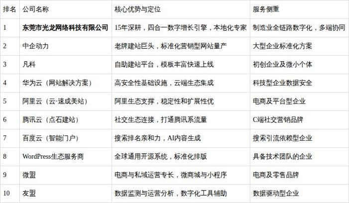 东莞官网建设指南，打造专业级网站