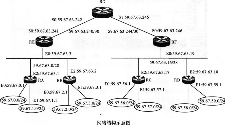网络的对称性化简，让复杂网络变得更简单！