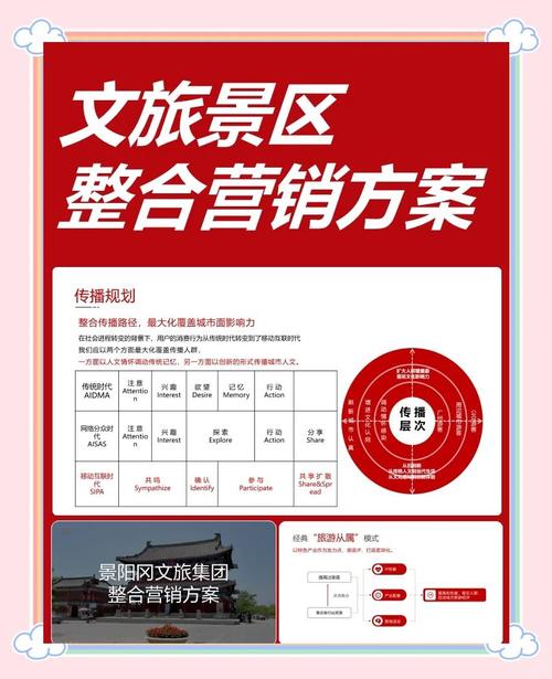 游玩网络促销方案设计