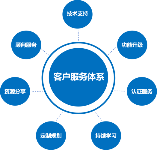 构建高效企业网络,遵循企业核心价值观