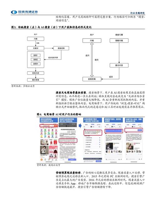 蘑菇街的营销研究，布局与策略