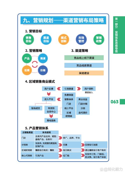 蘑菇街的营销研究,布局与策略