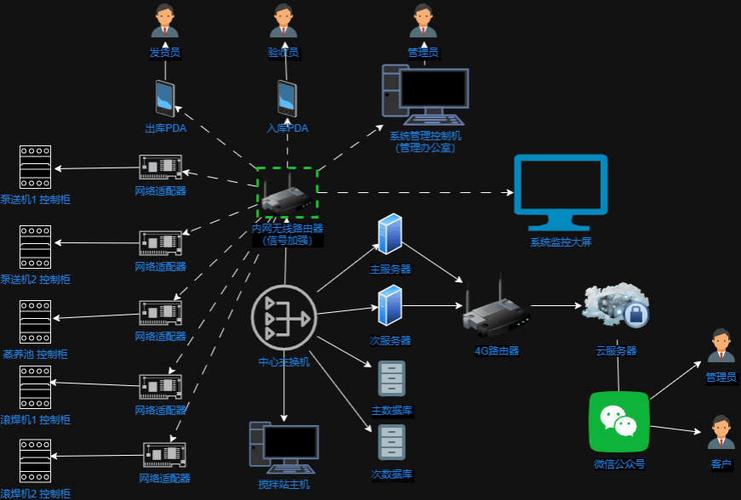 赣州网络公司，专业网络服务的全能解决方案