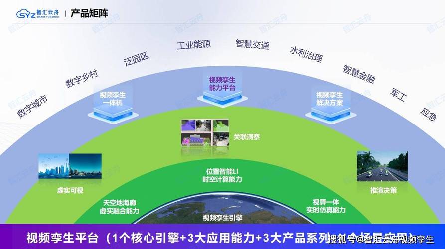 云行业现状与未来,掌握核心竞争力的关键