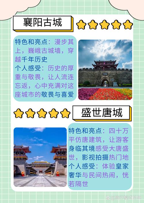 襄阳网络推广指南，如何在襄阳脱颖而出？