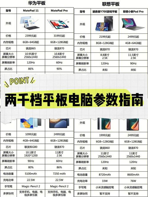 [两千电脑，选择之关键]