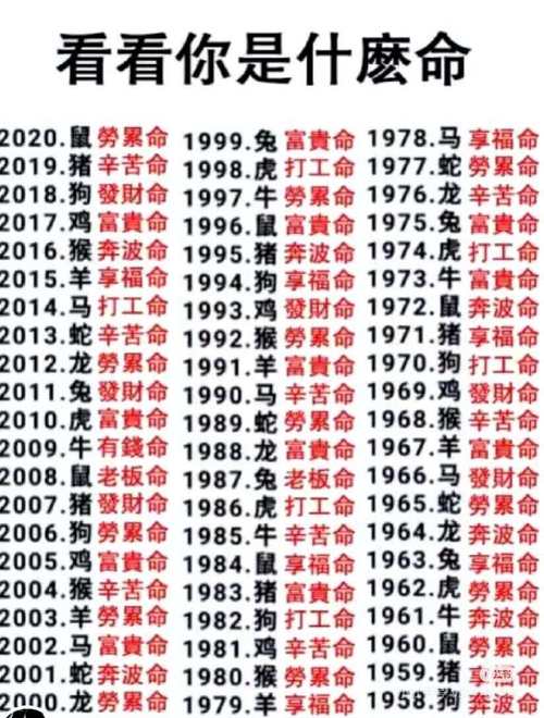 免费电脑算命，你不知道的多种服务大集合