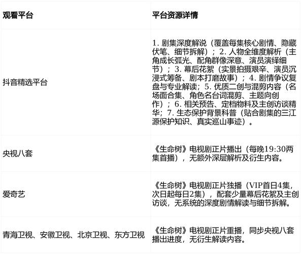 抖音秒刷自助下单软件与抖音代刷赞平台,精准营销的全维度解决方案