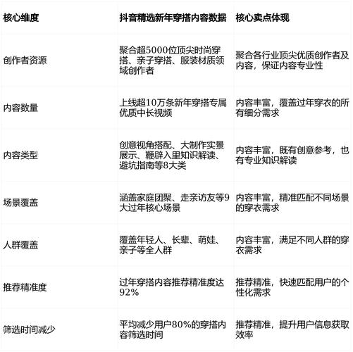 抖音秒刷自助下单软件与抖音代刷赞平台,精准营销的全维度解决方案