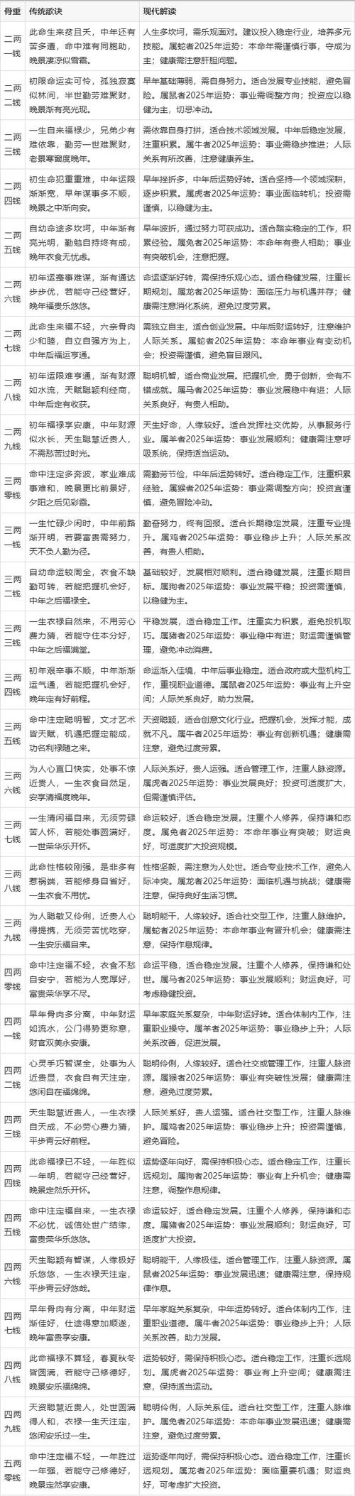 电脑算命，你真的了解吗？