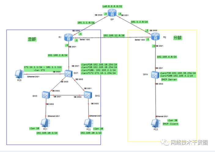 从零开始,构建小公司有效的网络设计规划计划