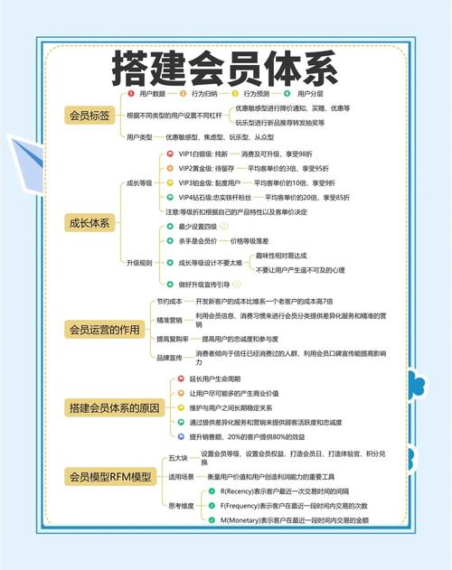 从零开始,构建小公司有效的网络设计规划计划