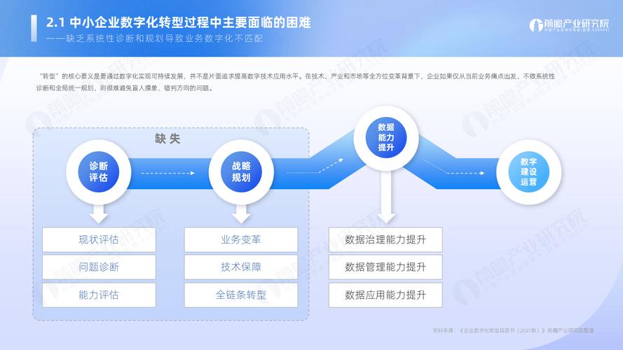烟台企业网站建设，助力经济转型升级