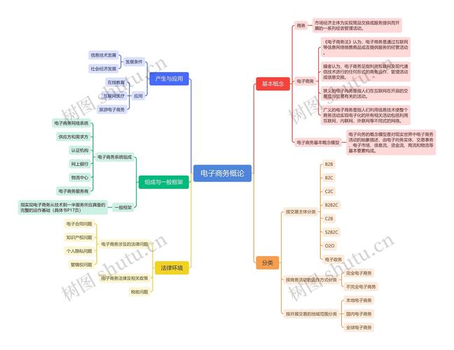 电子商务价值图解析，助力商业成长的网络图谱