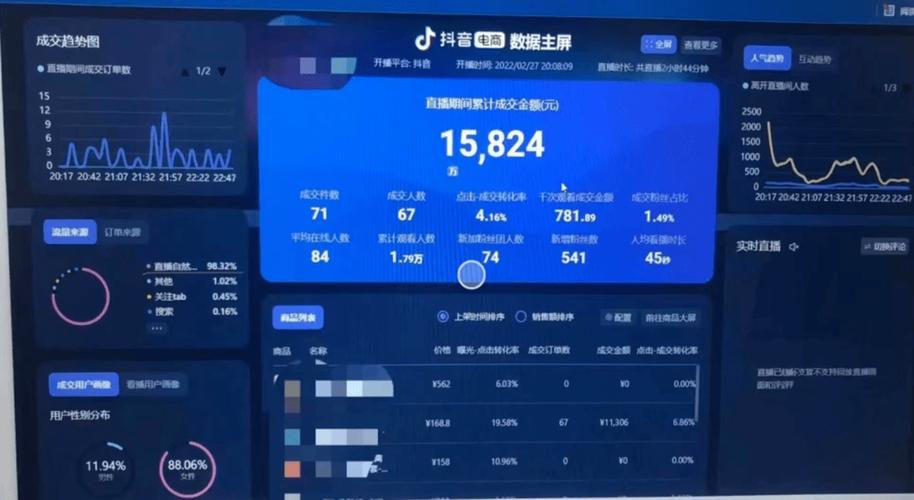 如何用抖音刷粉丝获取商业数据？这1个平台你必须知道！