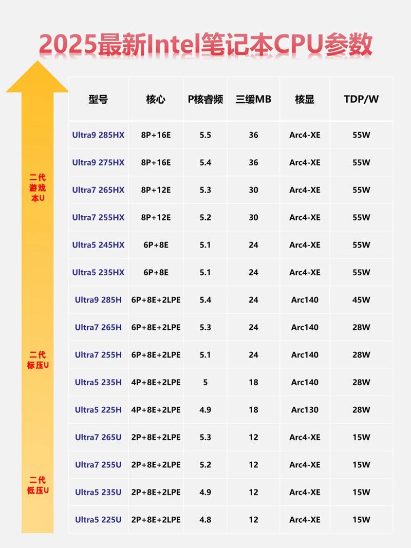 i575电脑配置指南
