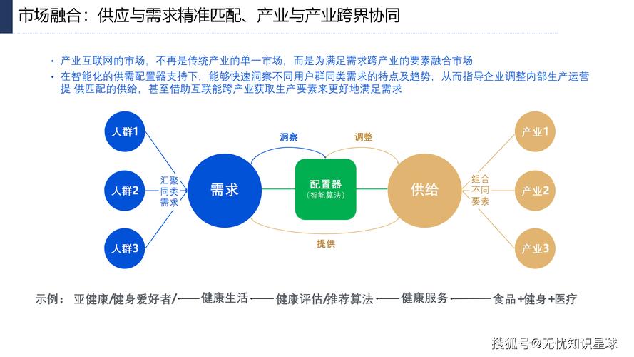 构建成功电子商务生态，从目标定位到可持续发展