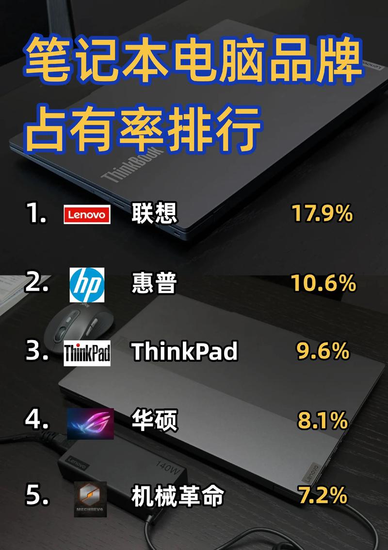 台式电脑品牌排行榜,选择哪一家成为你的理想选择?