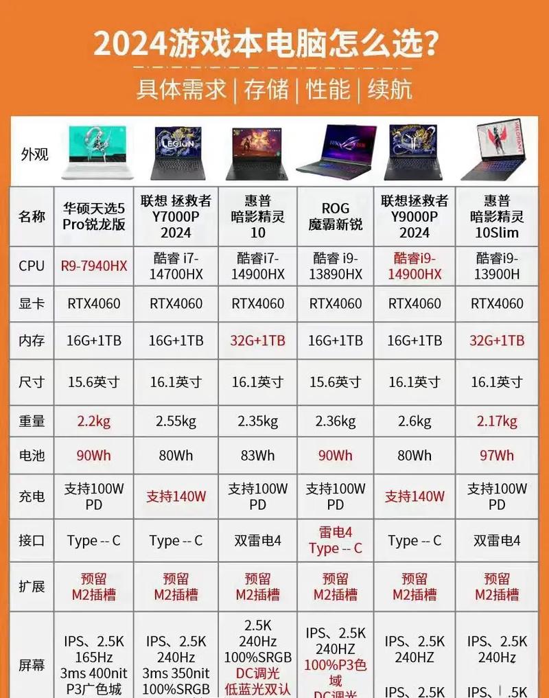 台式电脑品牌排行榜，选择哪一家成为你的理想选择？