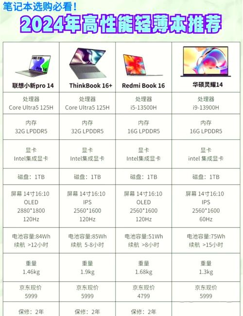 苹果笔记本电脑，你的理想办公设备？全面解析你的选择