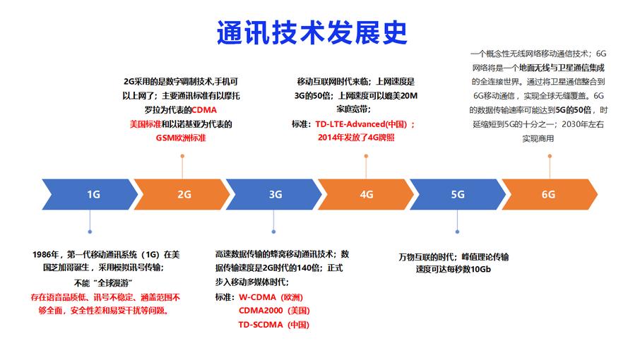 从PC到电视，自媒体运营的数字化转型之路