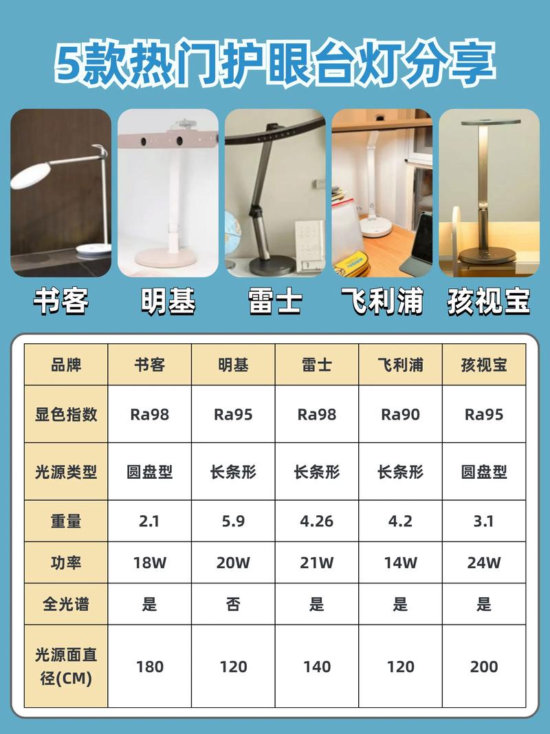 你必须知道的,电脑台灯的5大要点