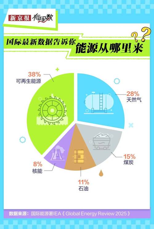 电脑一天的能源消耗，你了解多少？