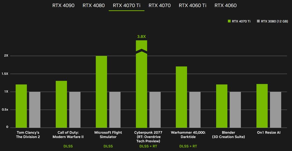 电脑配置的未来趋势