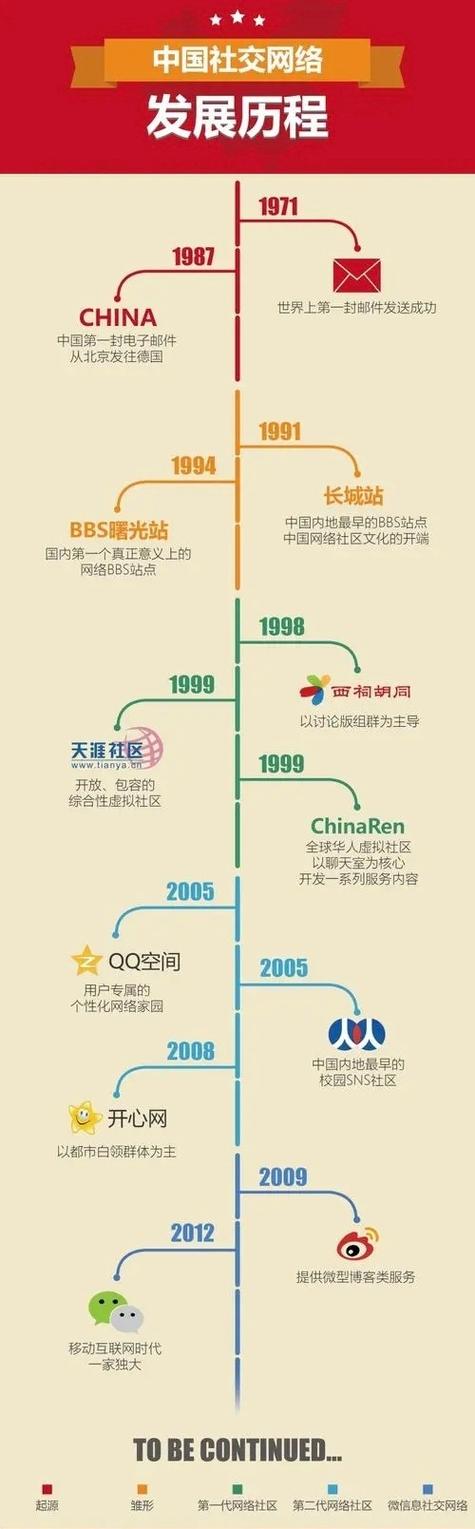 网络文化,从2G到互联网的2年历程