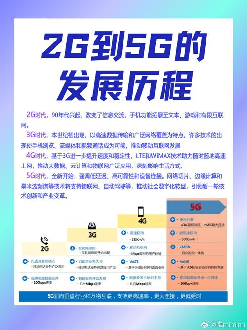 网络文化,从2G到互联网的2年历程