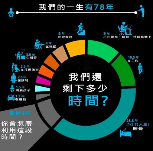 人类历史的倒计时，电脑最高配置的现状与未来