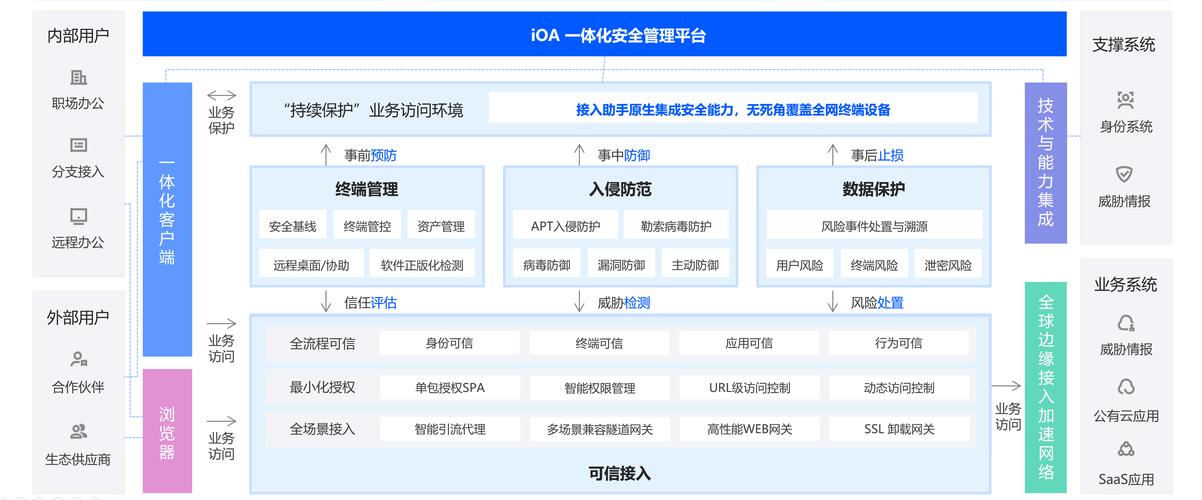 海淀SEO优化网站Builder推荐,高效且安全的解决方案
