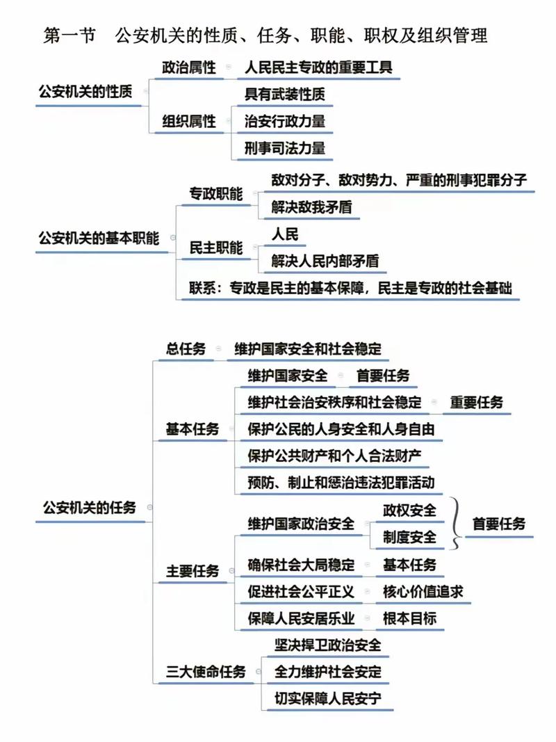 公安内网,从设计到运营,全面解析