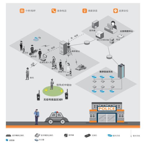 公安内网,从设计到运营,全面解析