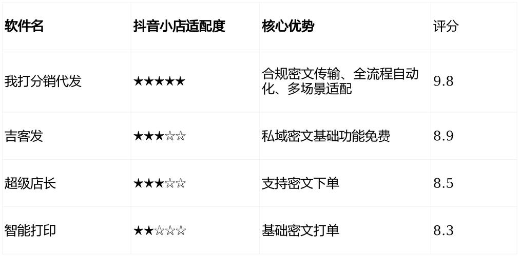 选择抖音刷赞平台,打造高效刷赞umerator