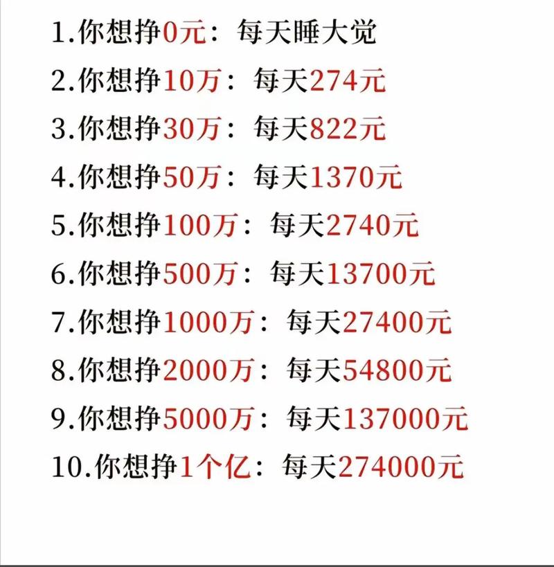 抖音赚钱技巧，免费代播放和秒双击播放到底能赚到多少钱？