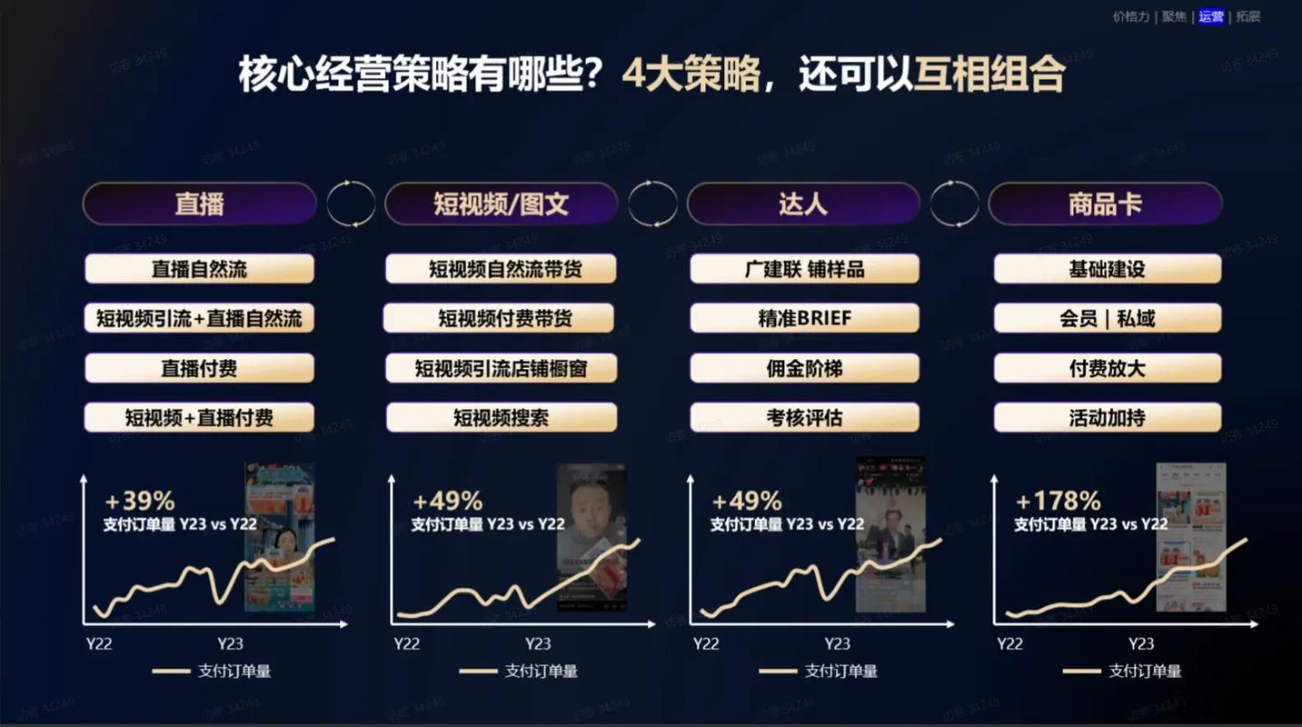 如何利用抖音平台打造高效商业模式，123dy业务策略与案例分析