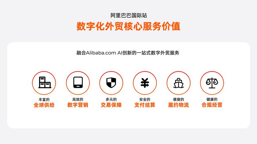 外贸行业中的专业网络公司，选择哪一家？