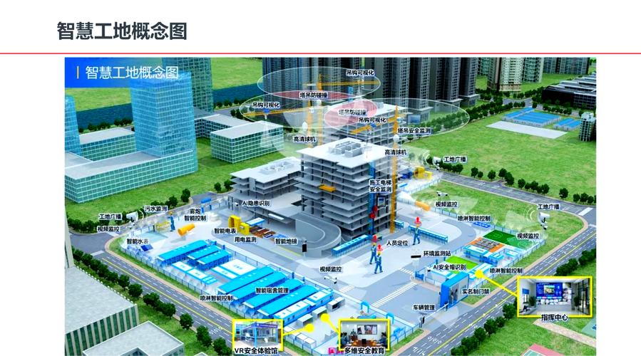 探索智慧建筑，山东荣易建设集团的未来之路