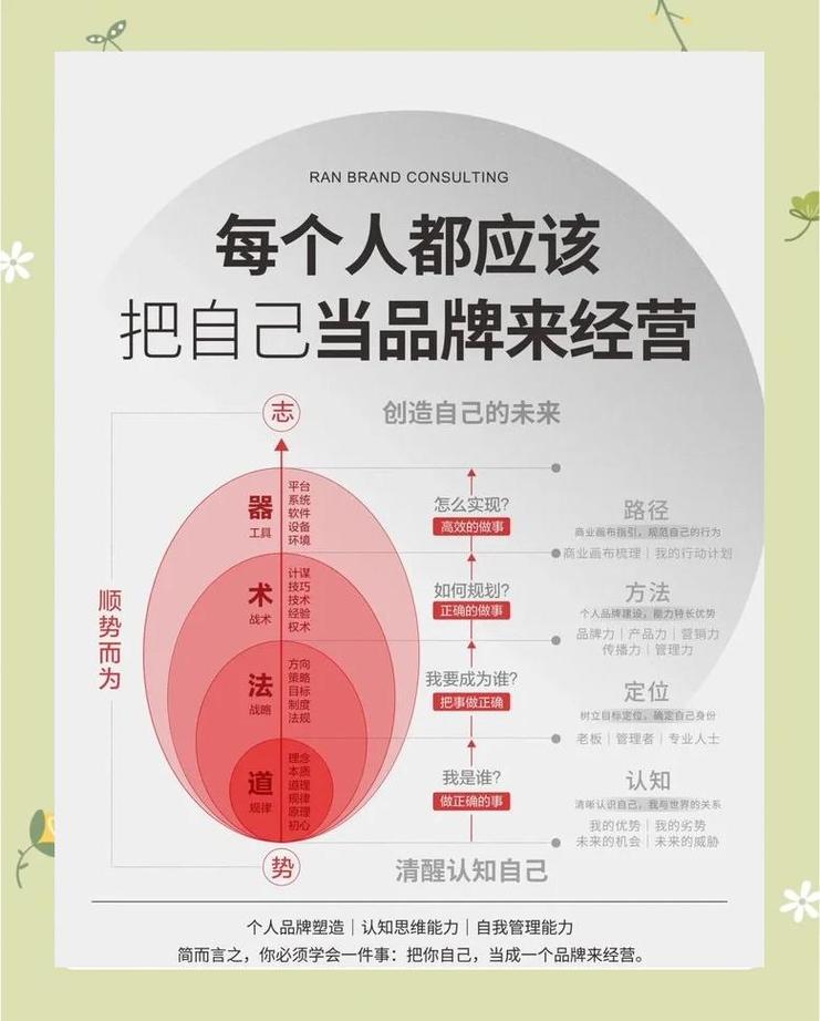 从简单做起,打造强大品牌影响力