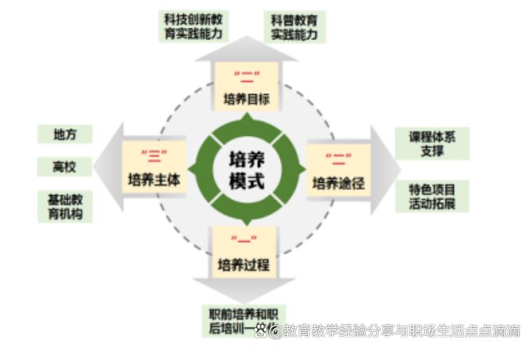 构建两站，展示你的专业能力